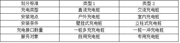 k8凯发国际登录充电桩正向智慧、大功率充电发展