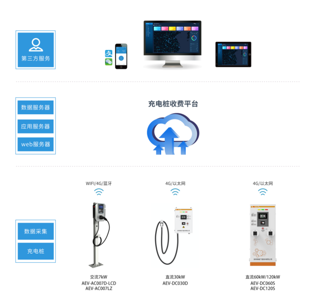 凯发K8官网登陆vip【节能学院】新能源电动汽车充电桩应用技术分析