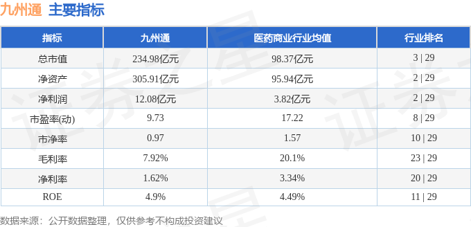 k8凯发国际登陆|股票行情快报：九州通（600998）8月30日主力资金净买入2